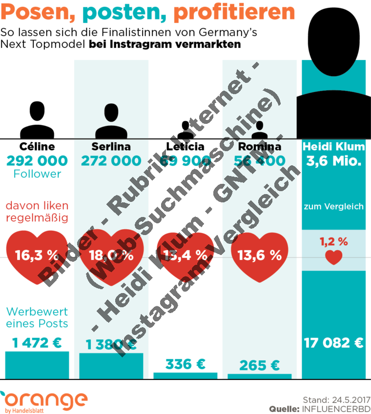 Instagram-Profil-Vermarktung-Heidi-Klum-Follower